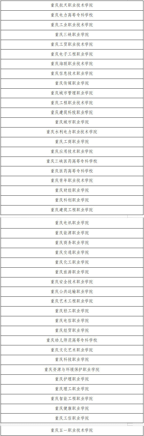 重庆高职院校有哪些？